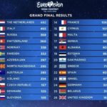 Eurovision Mahmood secondo posto